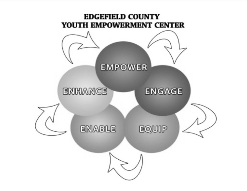 https://www.kars4kidsgrants.org/our-grantees/wp-content/uploads/2023/11/Edgefield-County-Youth-Empowerment-Center-logo-Grayscale.jpg